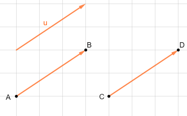 Vecteurs – JH Maths