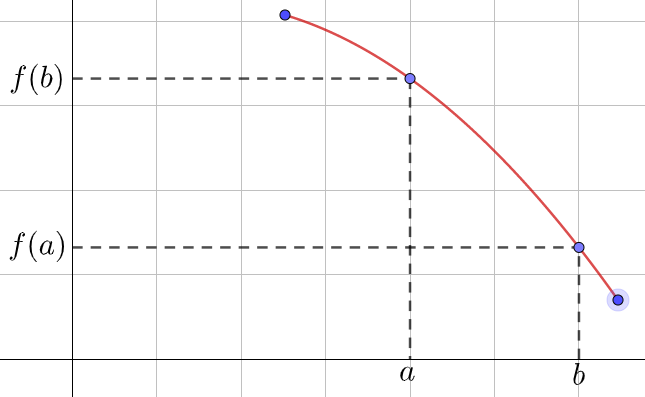 Variations De Fonctions Jh Maths