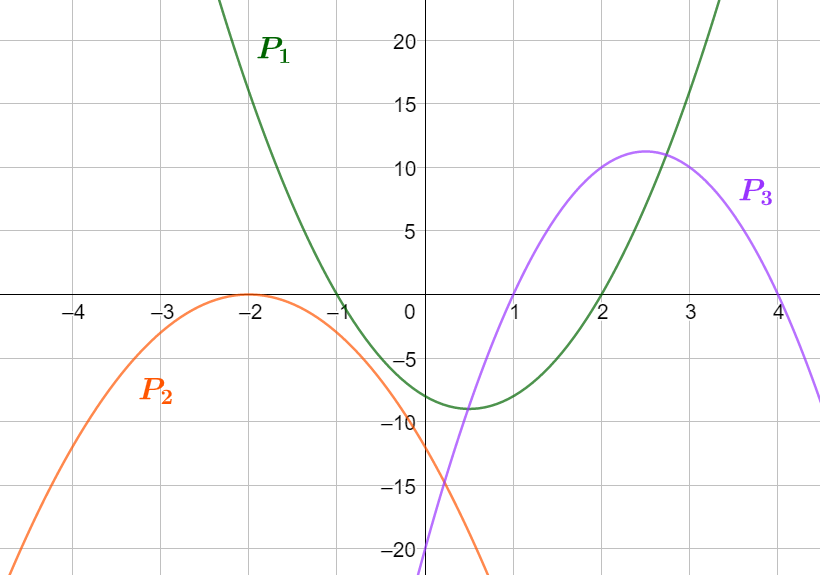 Comment Trouver L équation D Une Parabole