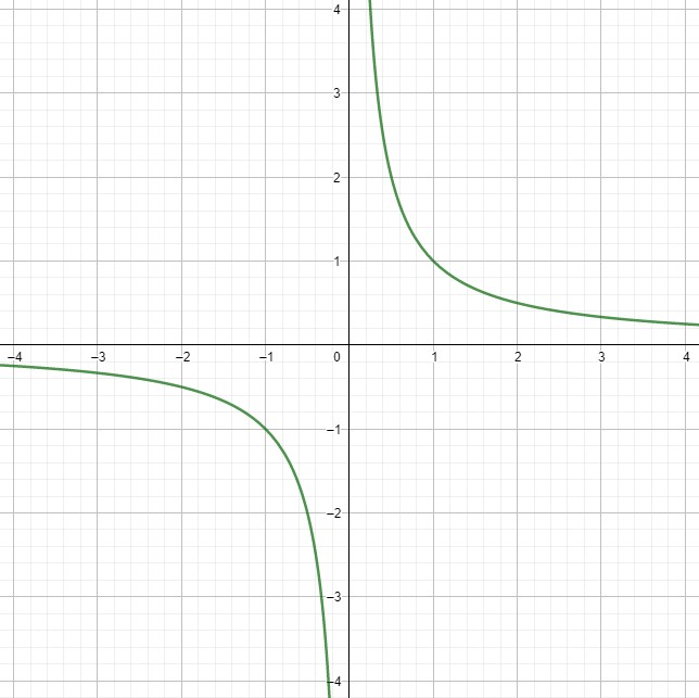 Fonction Inverse JH Maths