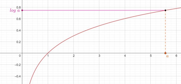 Logarithme Décimal Jh Maths